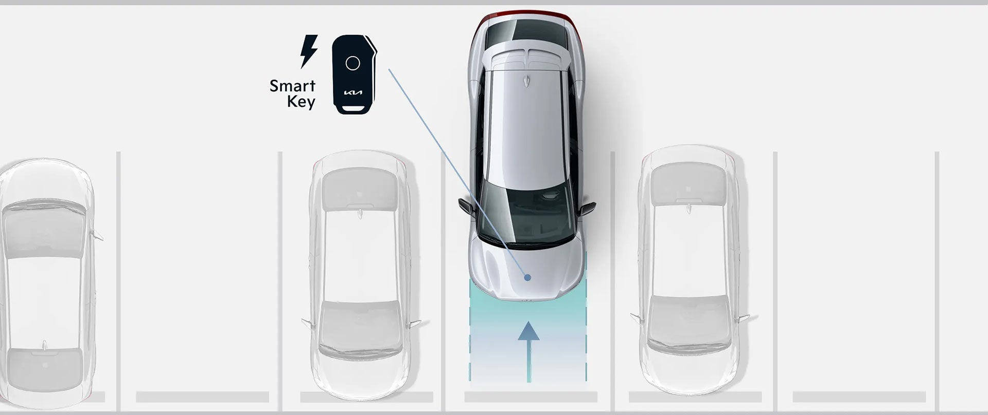 2022 Kia EV6 Remote Smart Parking Assist (RSPA) | Deland Kia in DeLand FL